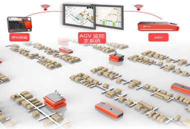 管理和調(diào)度不同車(chē)型、不同導(dǎo)航方式的AGV